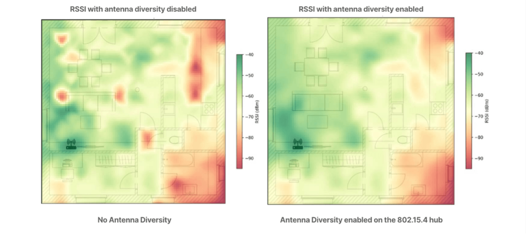 Antenna Coverage