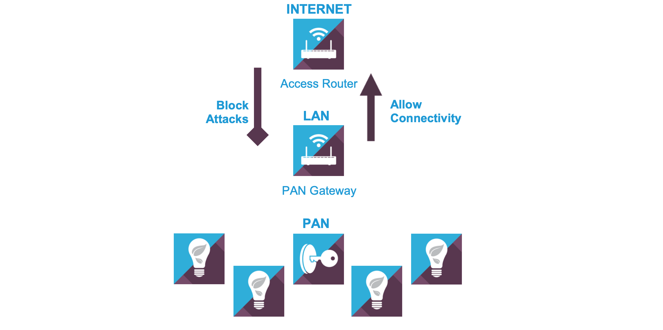 ZWave Security Silicon Labs