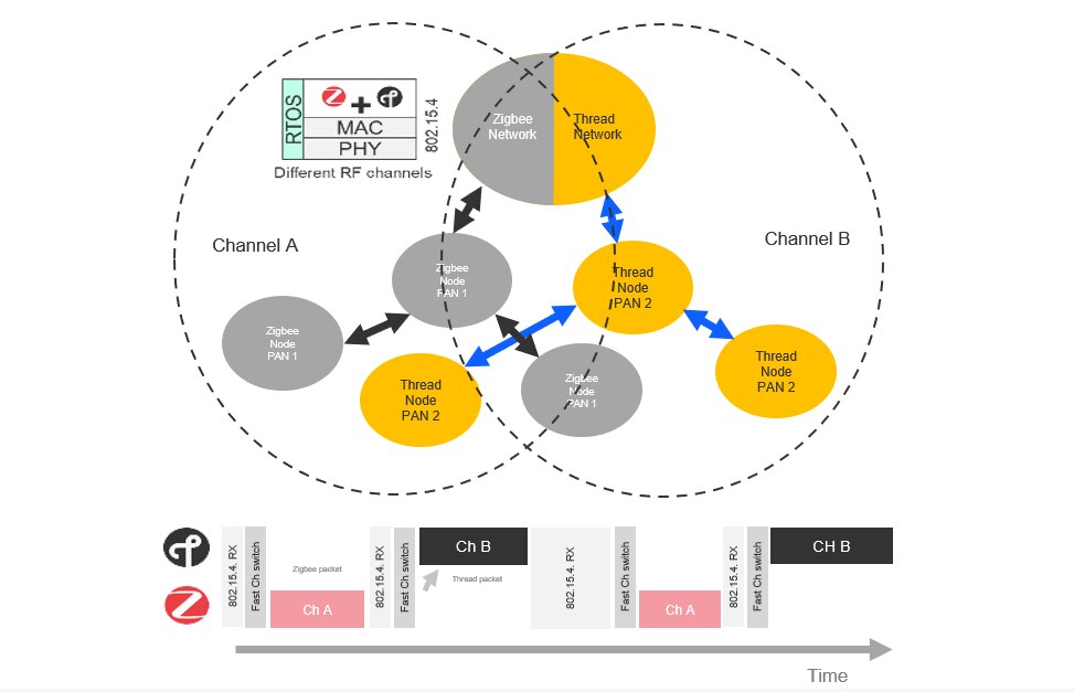 concurrent-multiprotocol-with-concurrent-listening.png