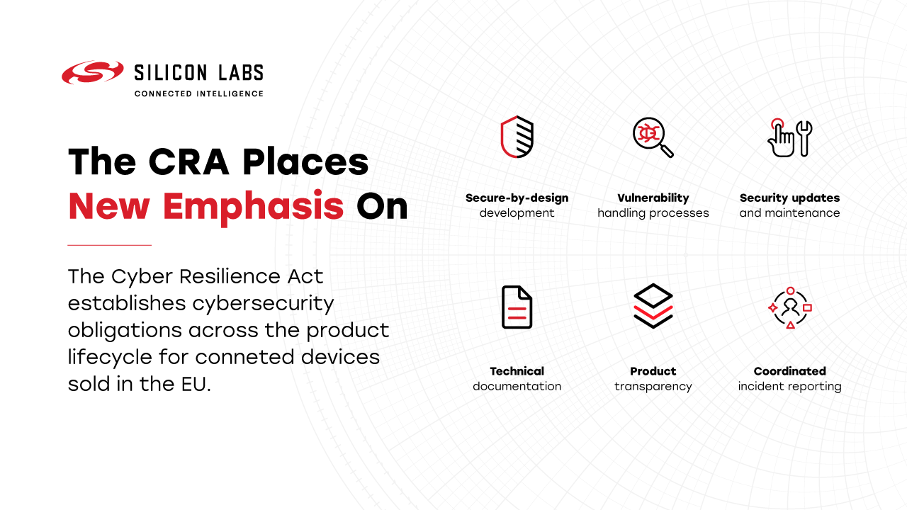the cyber Resilience Act Places New Emphasis Diagram