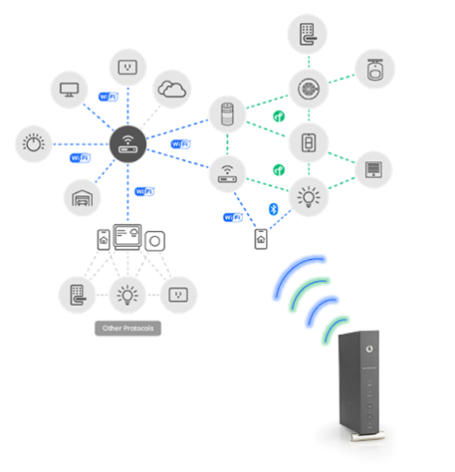 Facts ISP and Telecom Leaders Should Know about IoT - Silicon Labs