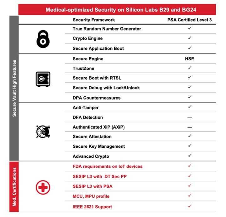 how-bluetooth-medical-device-makers-scale-design-and-manufacturing-fig5.png