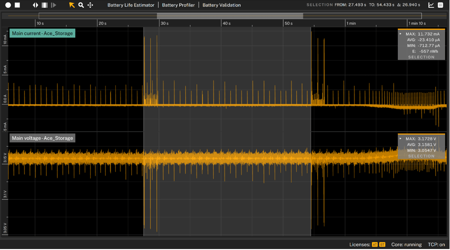 Current and Voltage Behavior