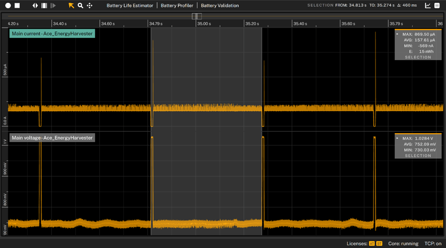 Cyclic Current and Voltage Behavior of PMIC and PV Energy Harvester