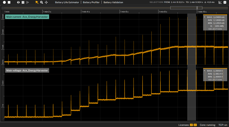 PMIC's Dynamic Response to the Increased Illumination