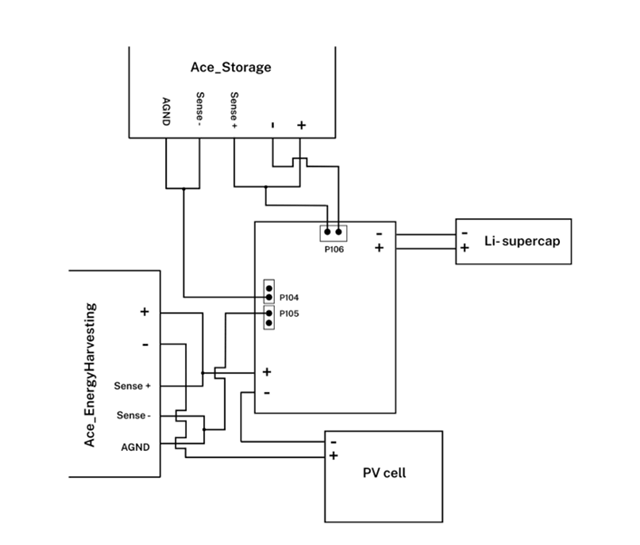 Schematics for Setup of Silicon Labs xG22-EK8300A with 2 Otii Ace Pros