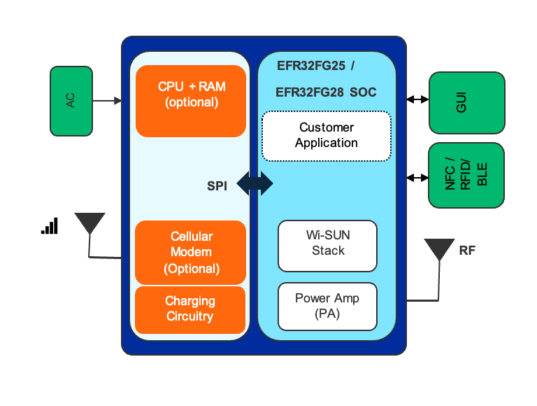 integrating-evse-with-wi-sun-fan-networks-fig-1.png