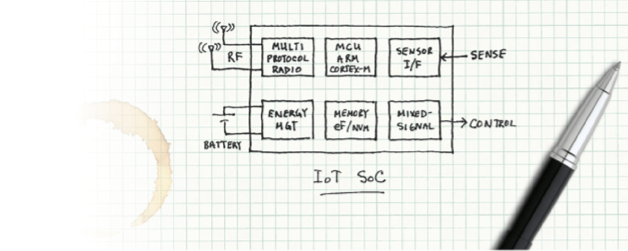  It All Started on the Back of a Napkin