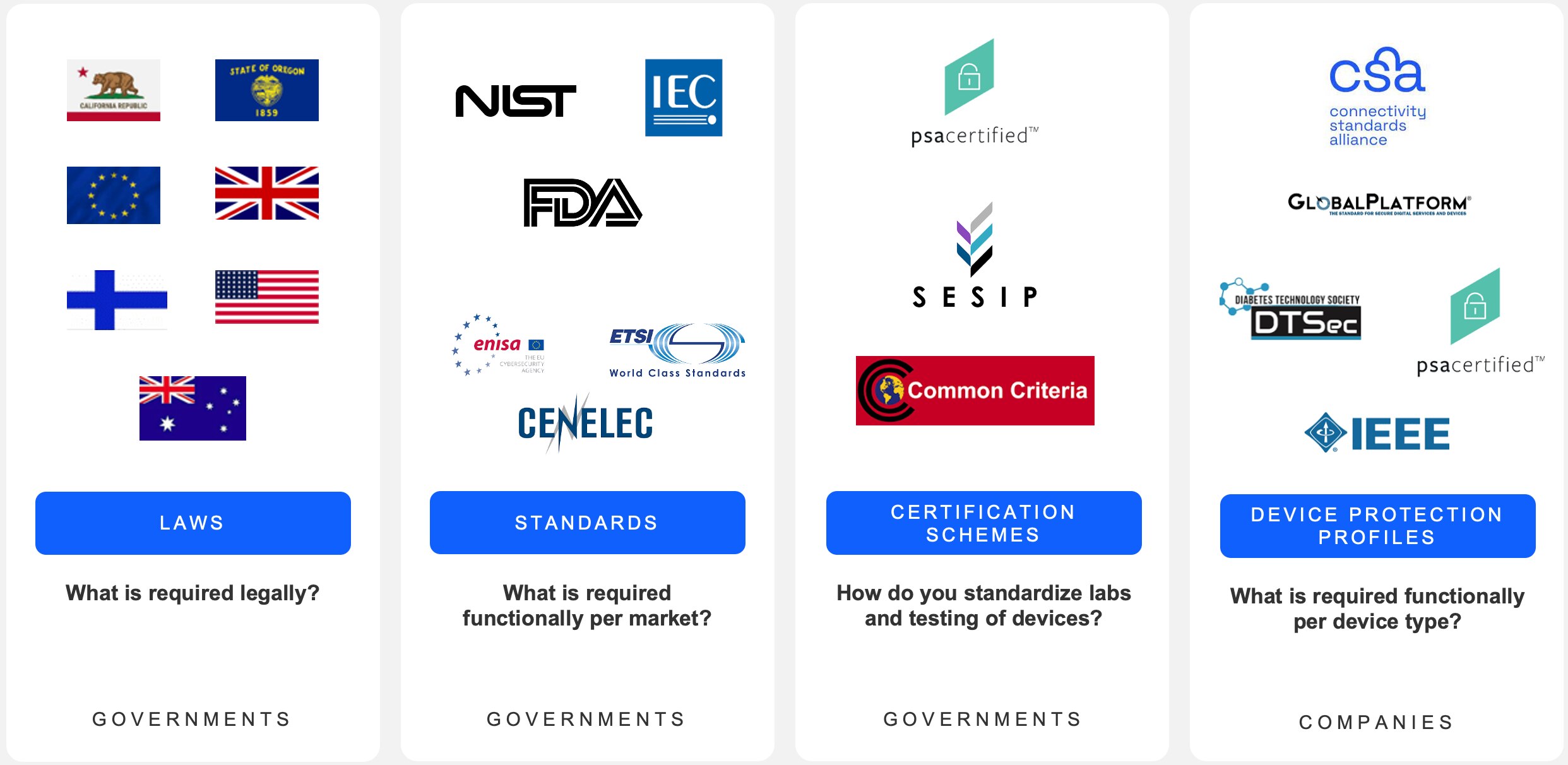 Navigate IoT Labeling Program with BestInClass IoT Security Silicon