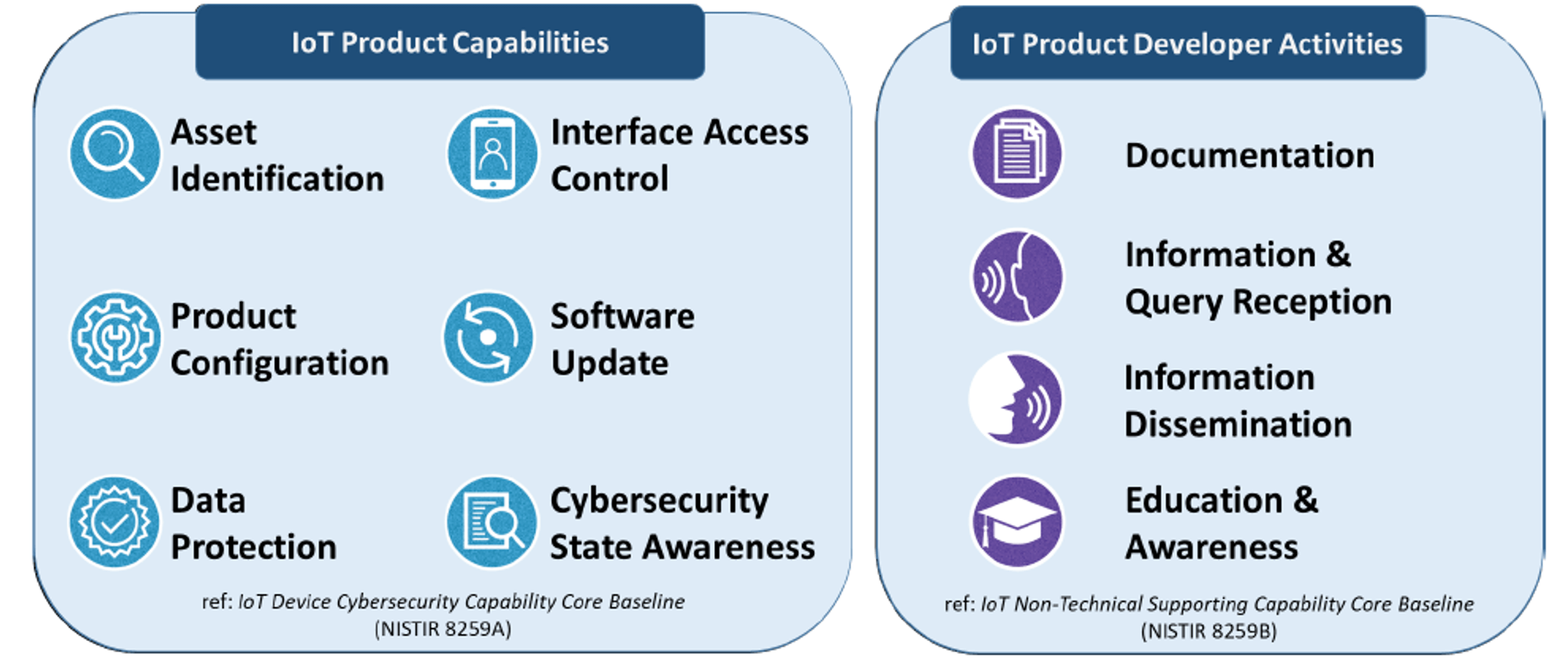 Navigate IoT Labeling Program with BestInClass IoT Security Silicon