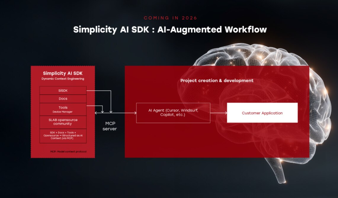 Simplicity AI SDK - AI-Augmented Development