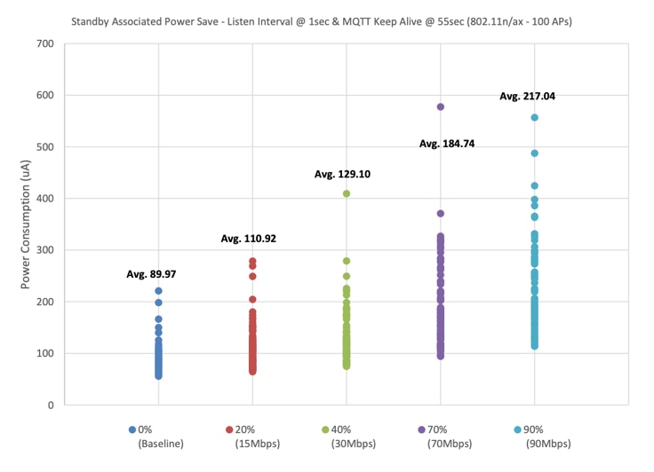siwx917-wi-fi-6-soc-novus-labs-independent-test-results-fig1.PNG