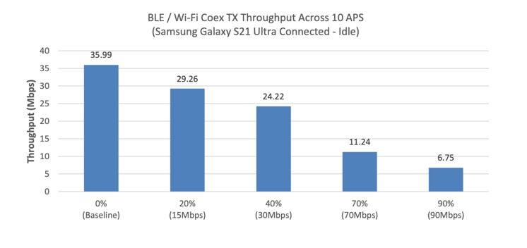 siwx917-wi-fi-6-soc-novus-labs-independent-test-results-fig3.PNG