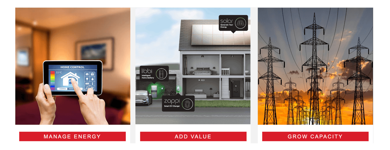 A New Strategic Playbook for Utilities