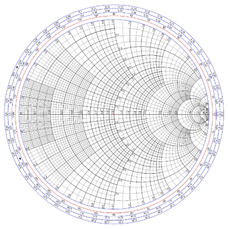Smith Chart