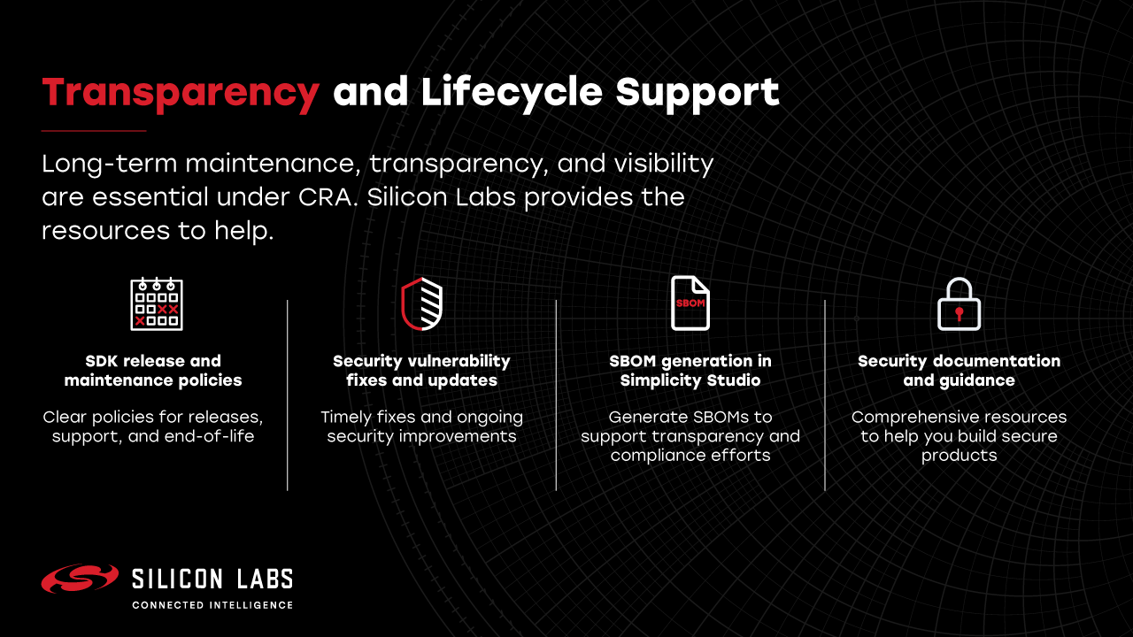 Transparency and Lifecycle Support Diagram