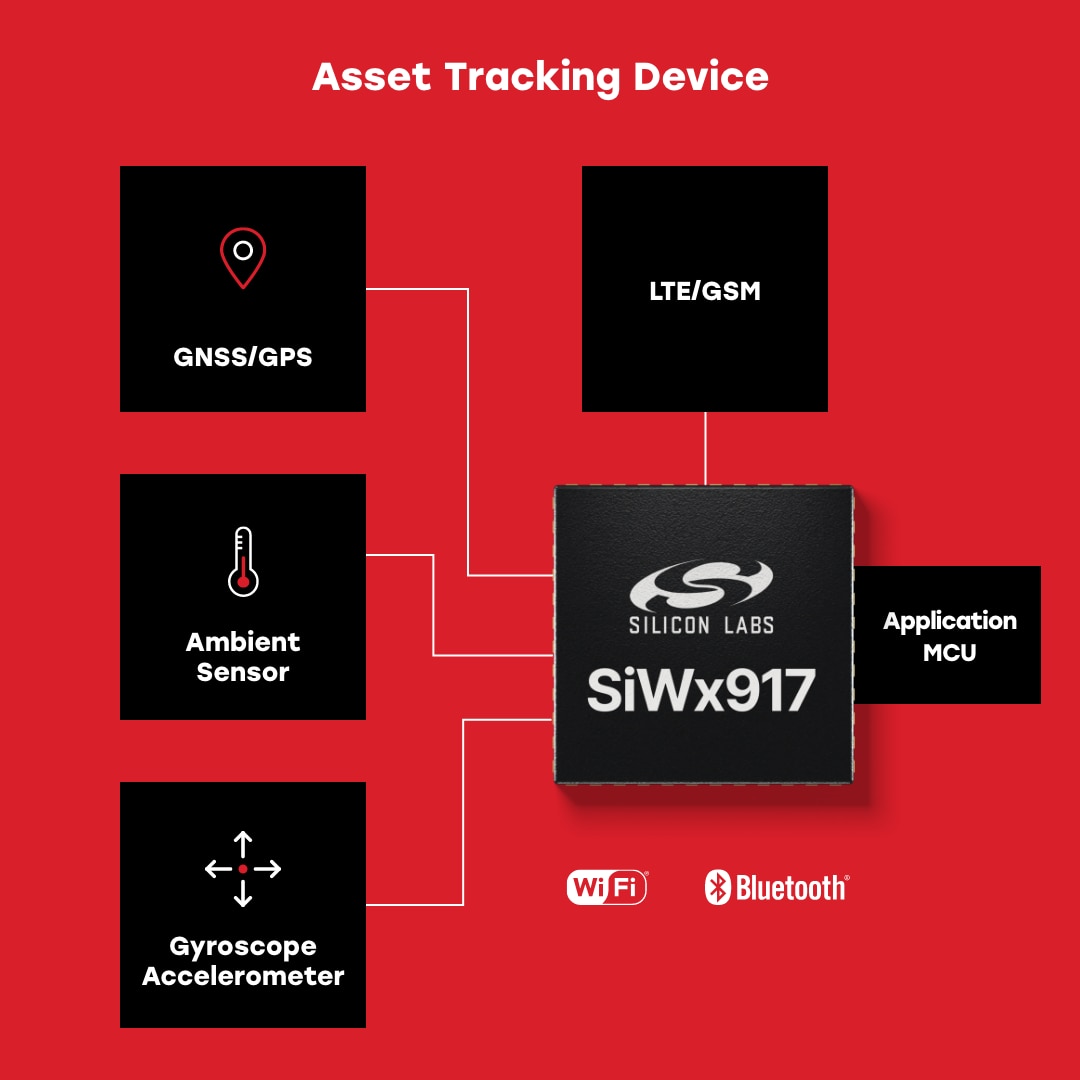 Asset Tracking Device Diagram