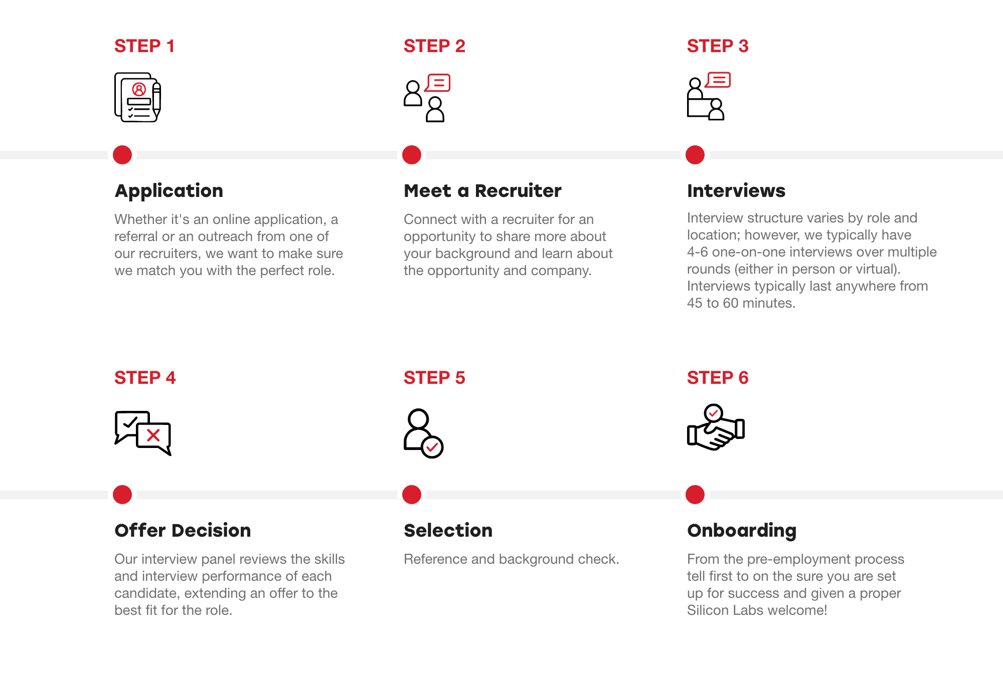 Interview Process Timeline