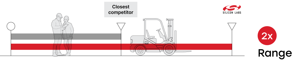 Power Consumption Graphic
