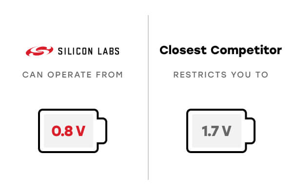 Design for Any Battery Chemistry