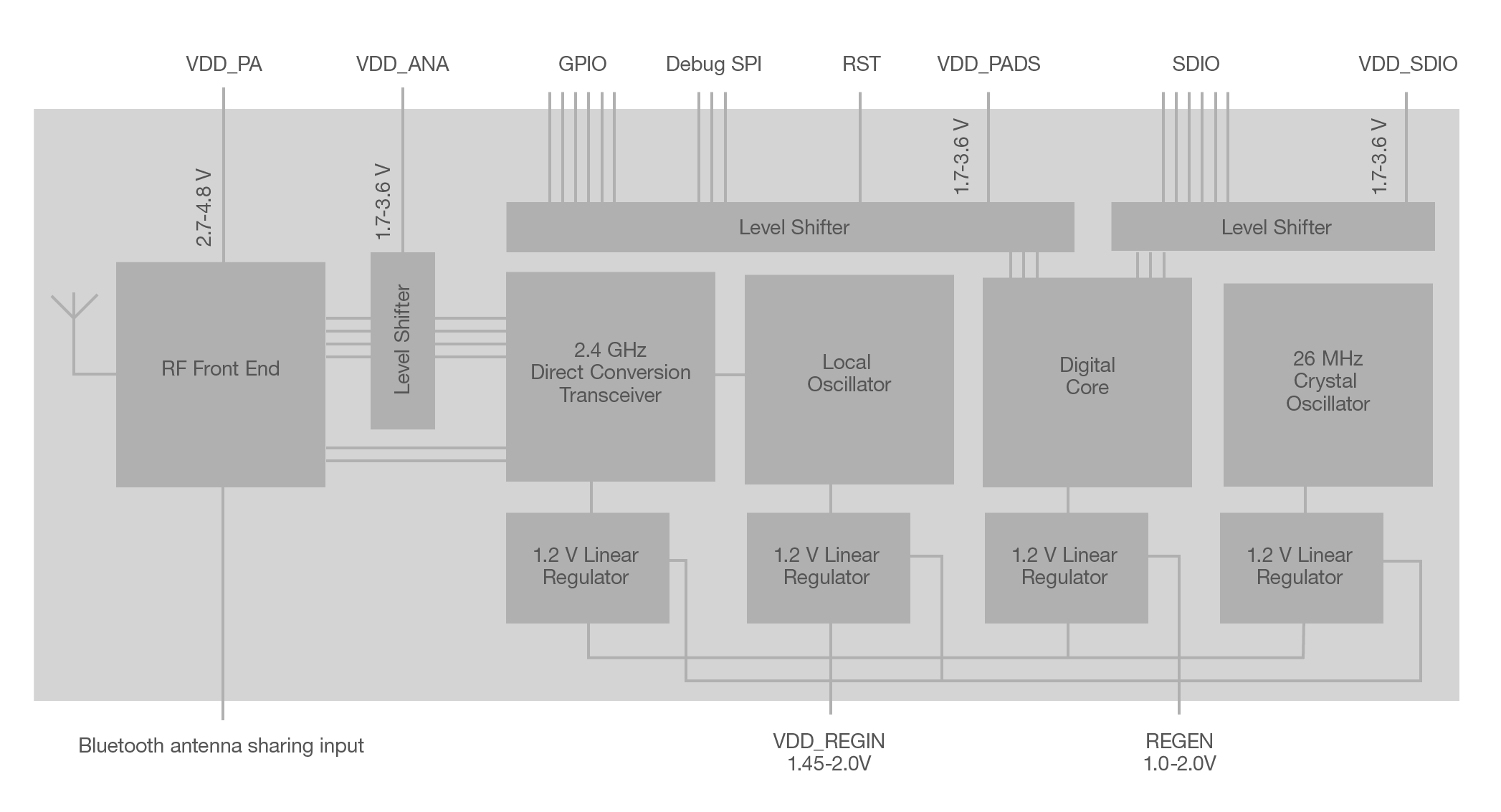 Bluegiga Legacy Modules (BLE) - Silicon Labs