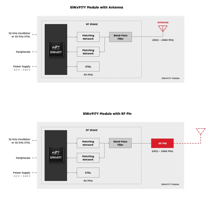 SiWx917Y Block Diagram