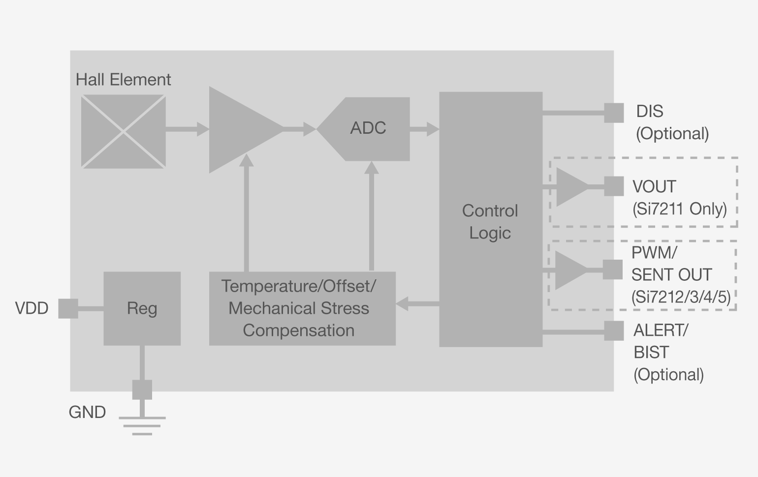 Si721x Magnetic Sensor Block Diagram