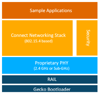 connect-software-stack-diagram.png