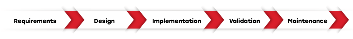 General Requirements