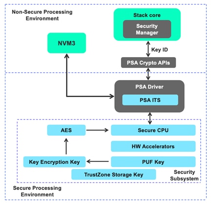 vault-high-part-block-diagram.png