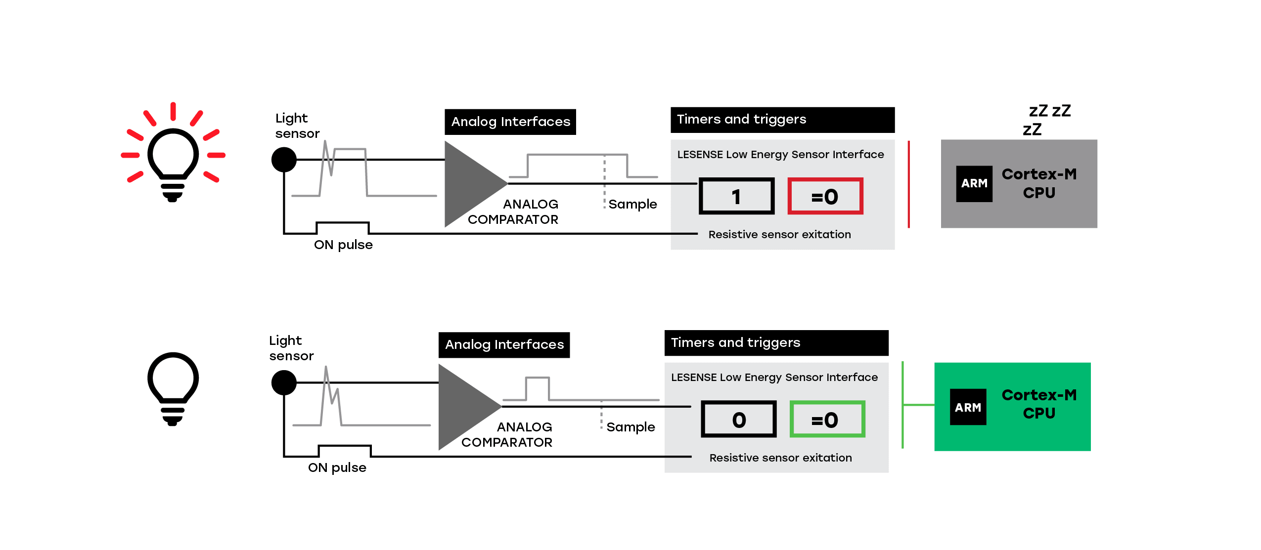 Resistive Sensor