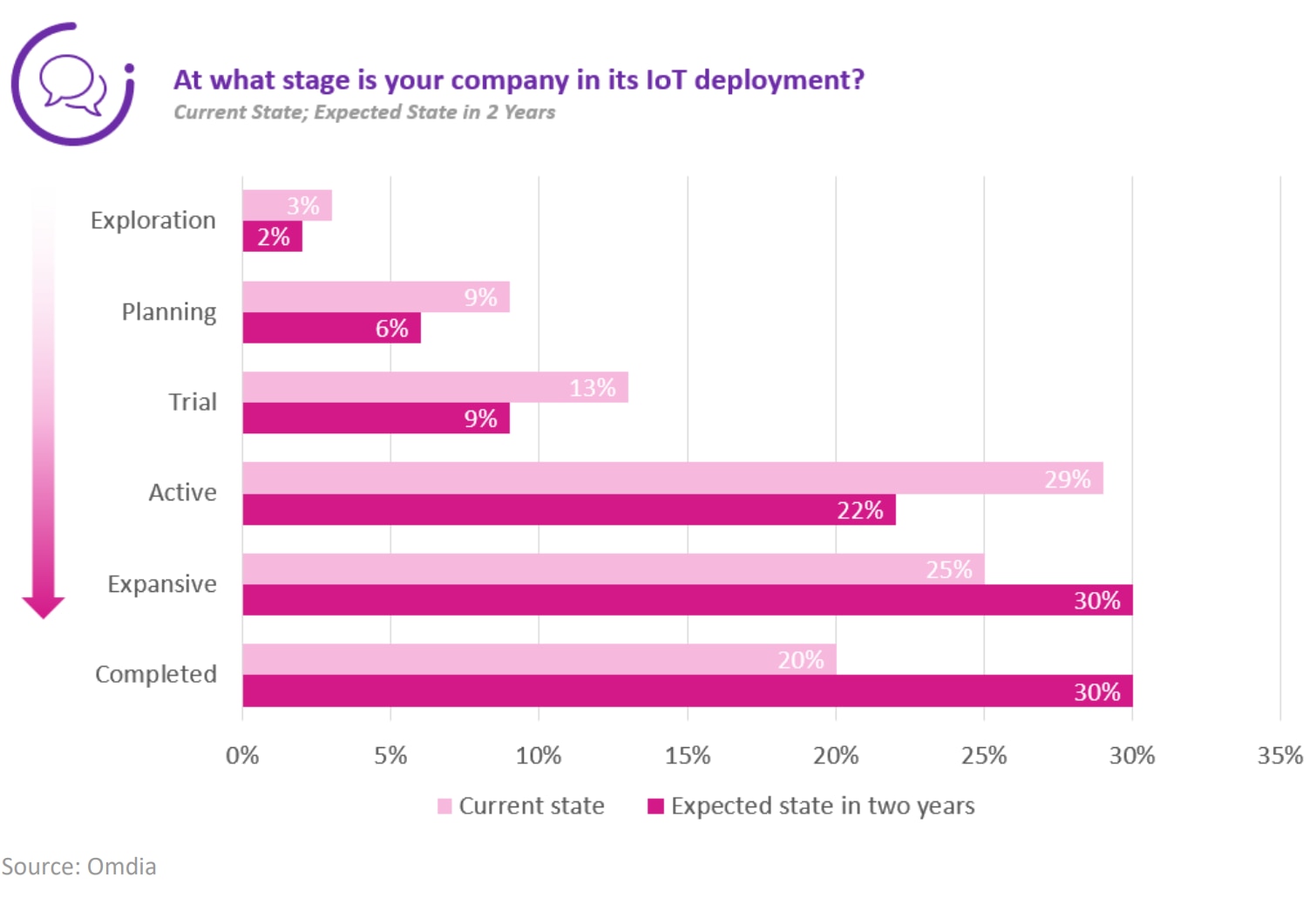comparing-emerging-lpwan-connectivity-protocols-figure2.png