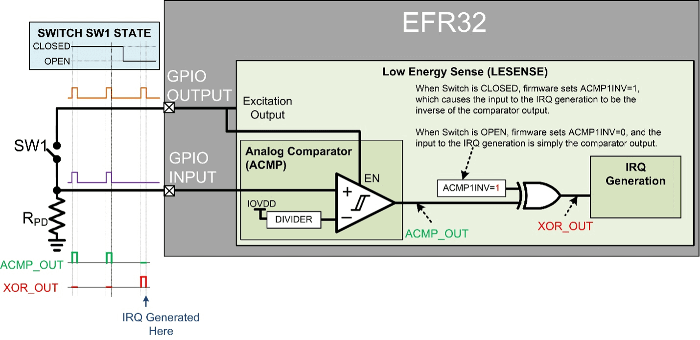 Reed Switch Sensor – How to Increase Battery-life - Silicon Labs