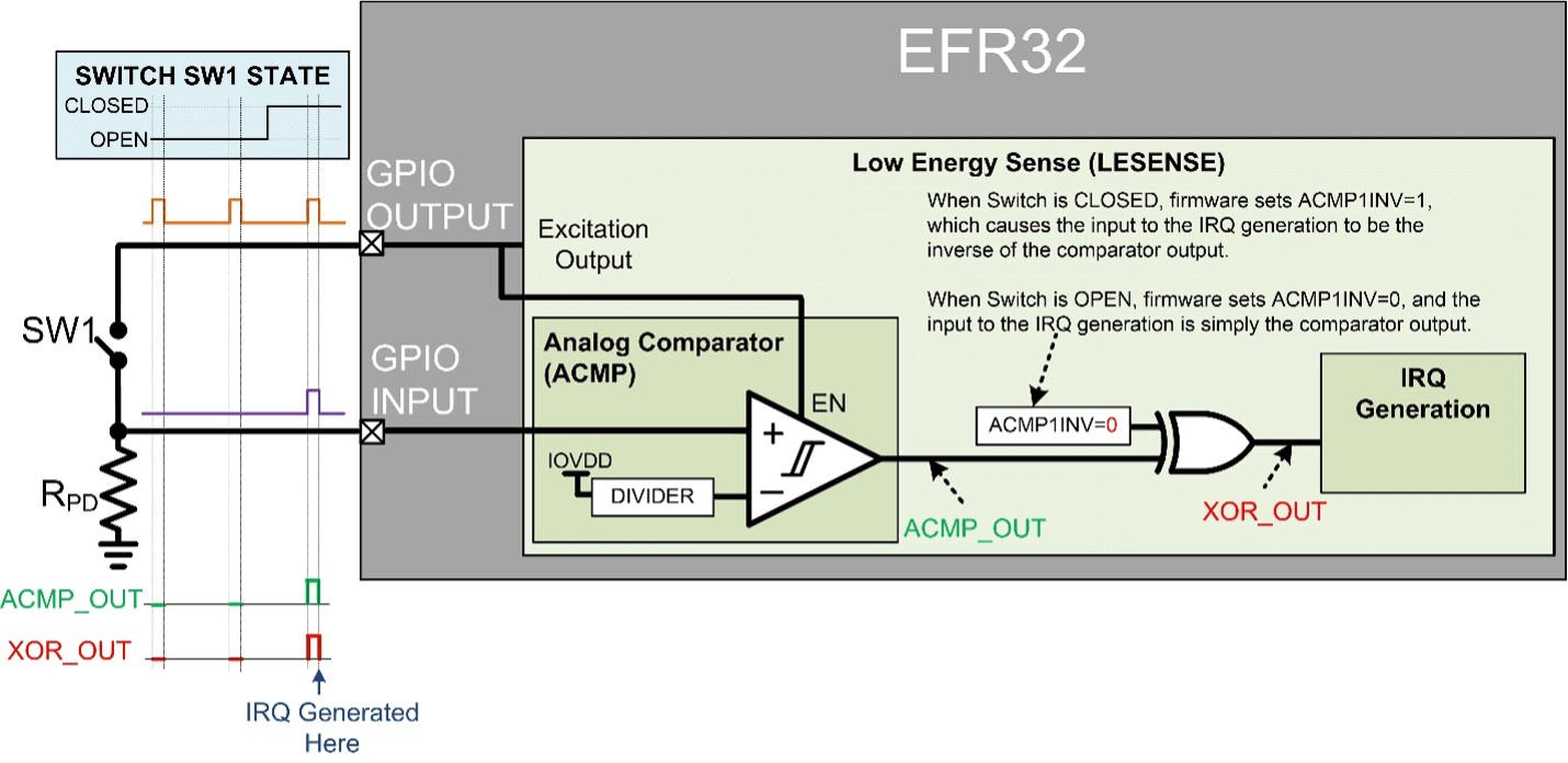 Reed Switch Sensor – How to Increase Battery-life - Silicon Labs