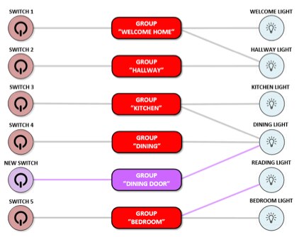 Enabling Ubiquitous IoT Connectivity with Bluetooth® Mesh Networking ...