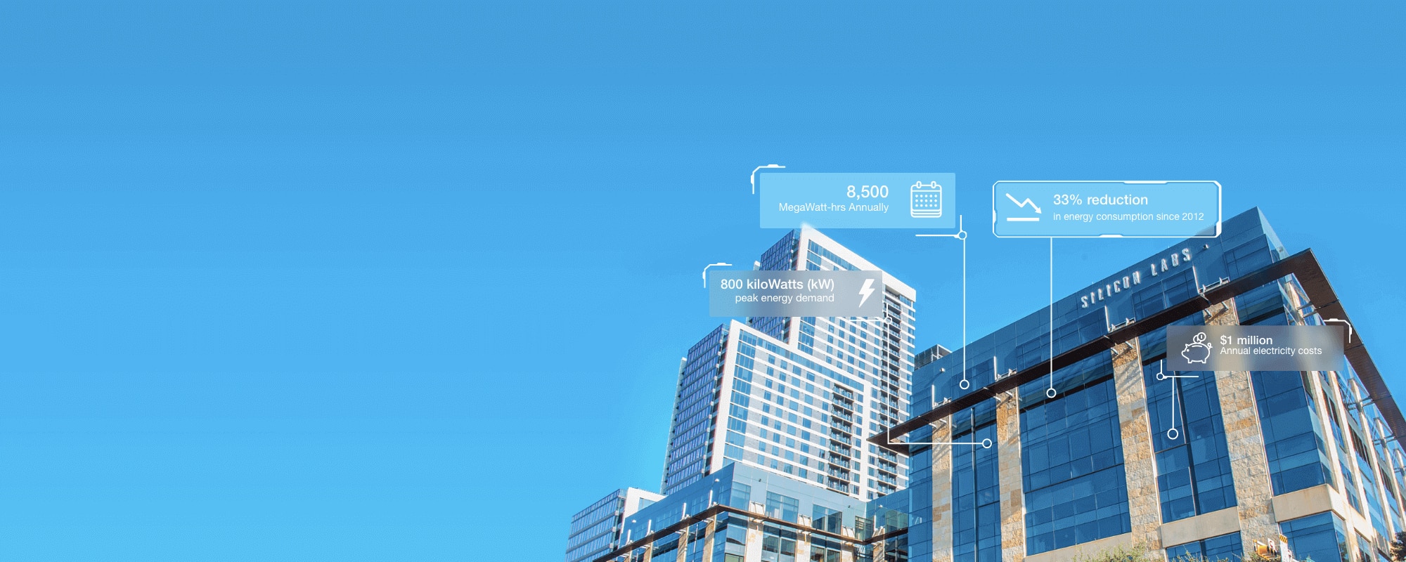 Real-World Impact of IoT Energy Management