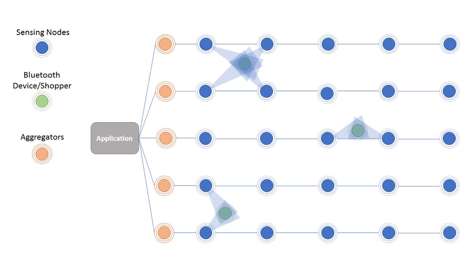 Rightsizing Sensor Network Design for the IoT - Silicon Labs