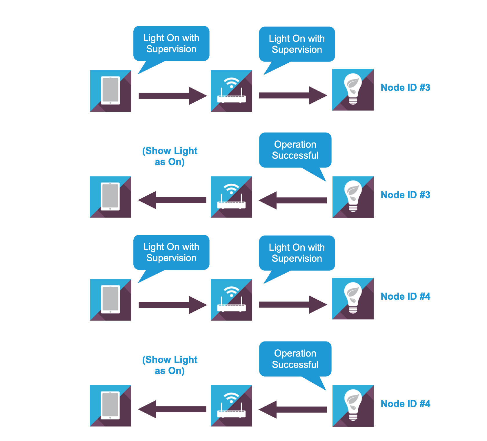 ZWave Security Silicon Labs