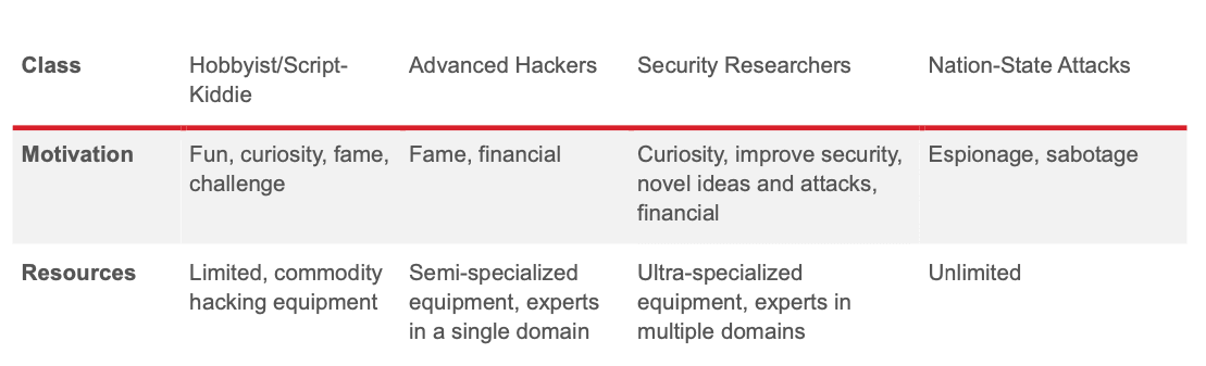 The Right Level of Security for your IoT Application - Silicon Labs